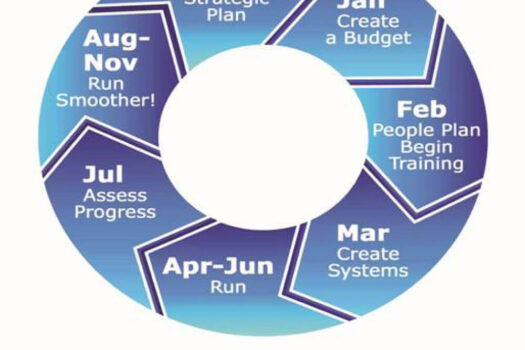 1589249272.Chart_march_2011-web