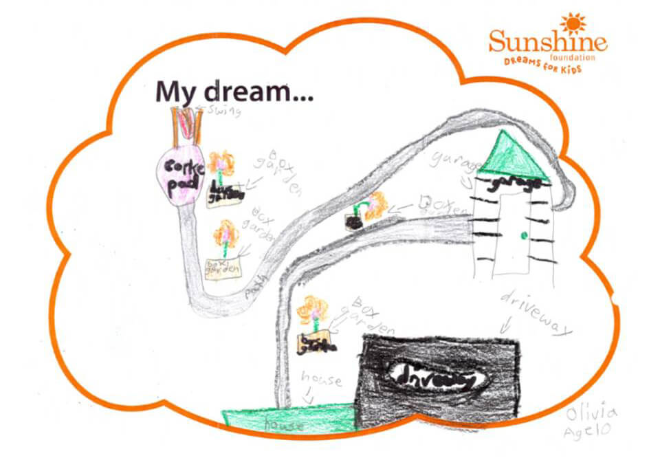 child's drawing of her dream backyard