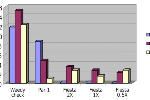 1592786087.Fig1-Fiesta_efficacy_on_dandelions-web